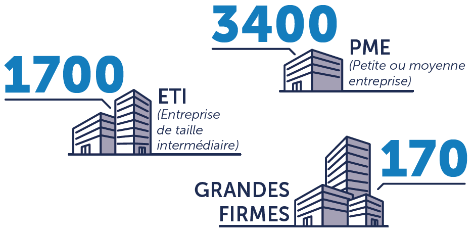 entreprises françaises à l'international