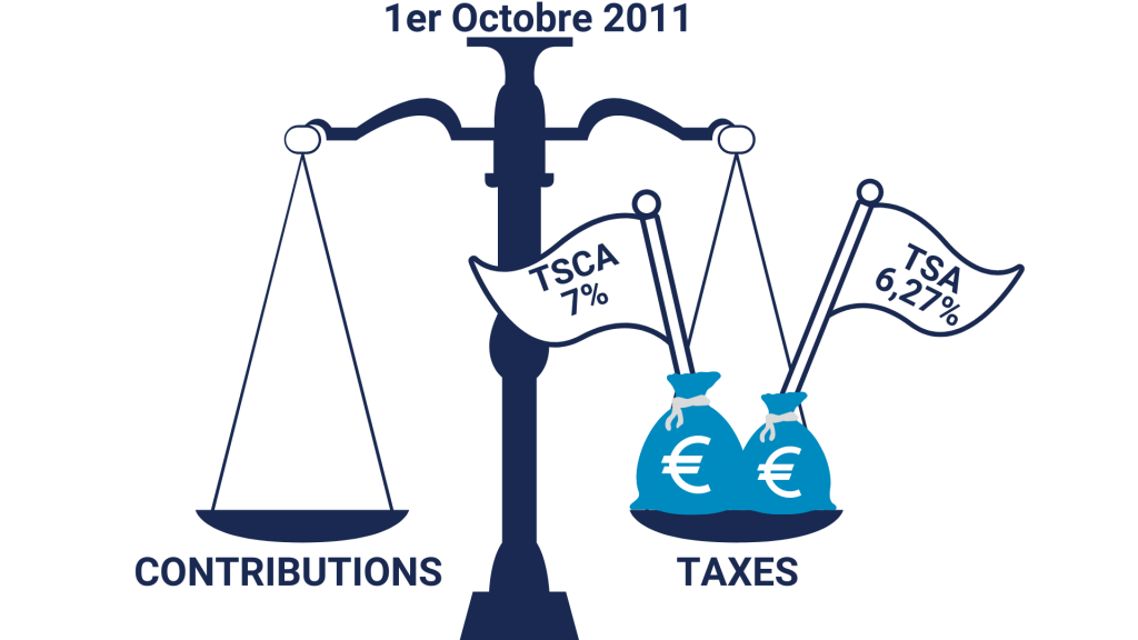 Balance taxes/contributions avec la modification du 1er octobre 2011