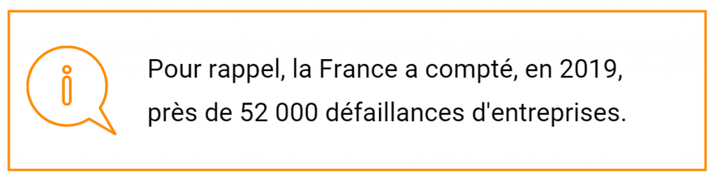 Pour rappel, la France a compté, en 2019, près de 52 000 défaillances d’entreprises